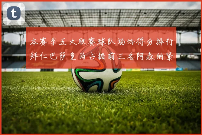 本赛季五大联赛球队场均得分排行拜仁巴萨皇马占据前三名阿森纳紧随其后位列第五